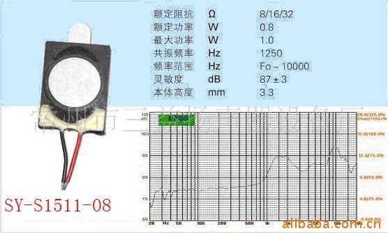 SY-S1511